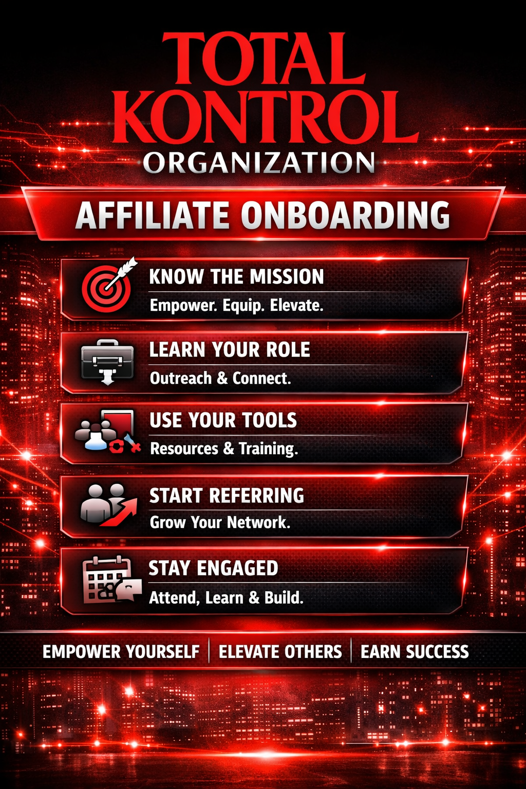 TKO Affiliate onboarding guide